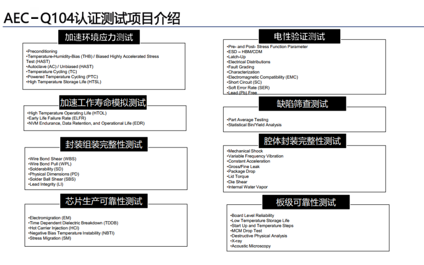 AEC-Q104认证测试项目介绍